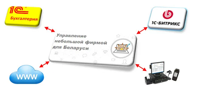 Управление компанией