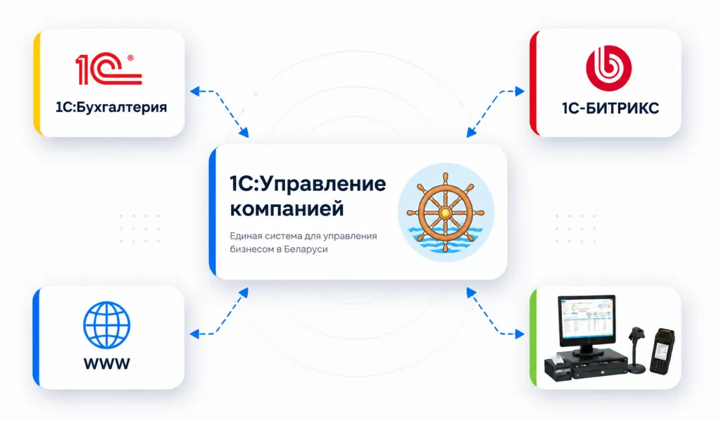 УК_архитектура.png УК_архитектура.png