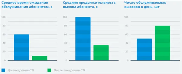 Графики Графики