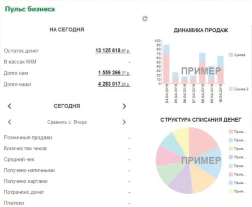 1C:Управление компанией